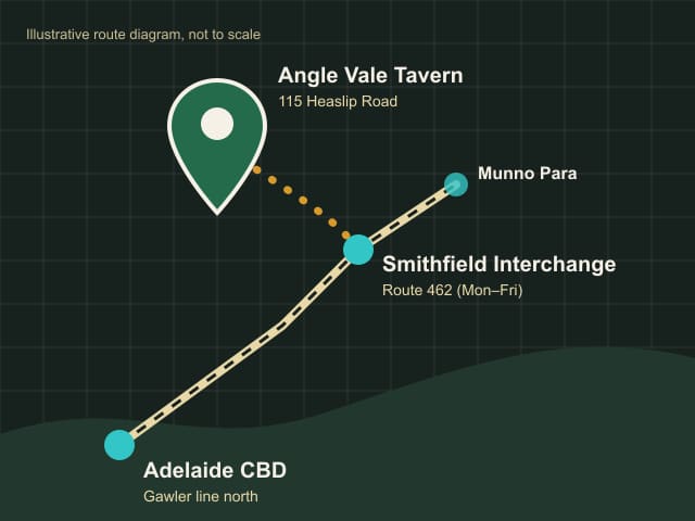Illustrated route diagram from Adelaide CBD via Smithfield Interchange to Angle Vale Tavern on Heaslip Road